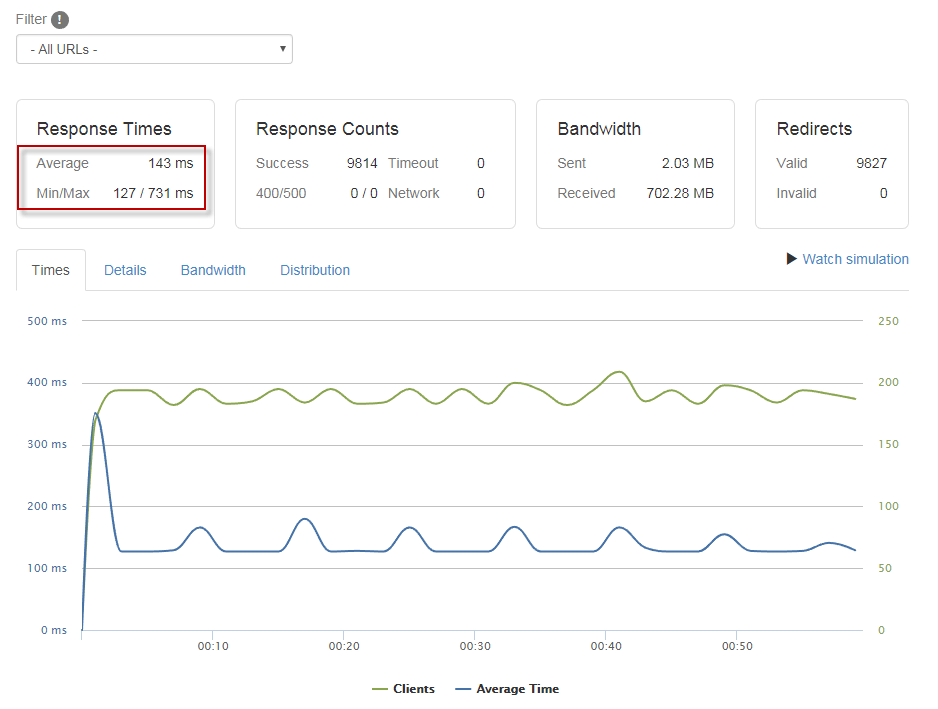 Google Cloud Platform – Compute Engine Always Free