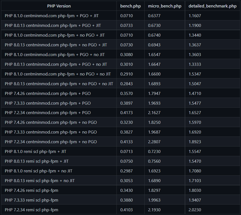 9220_phpbench-summary-01 (1)