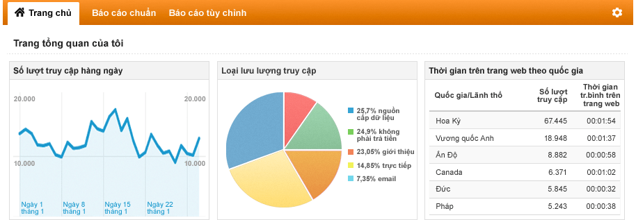 GA_Home_Hero_01_dashboard