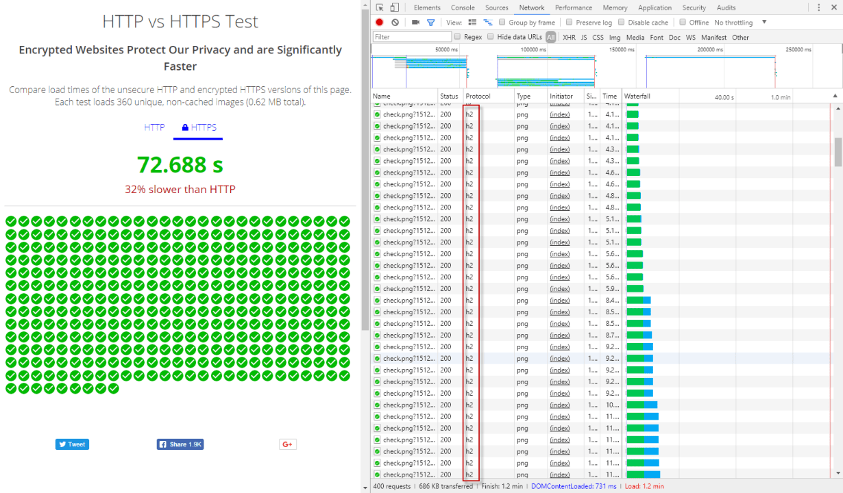 HTTP và HTTP/2 trên Edge, Chrome, Firefox, Opera