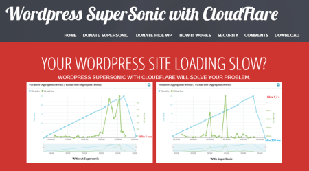 SuperSonic và CloudFlare TTFB ~3x ms