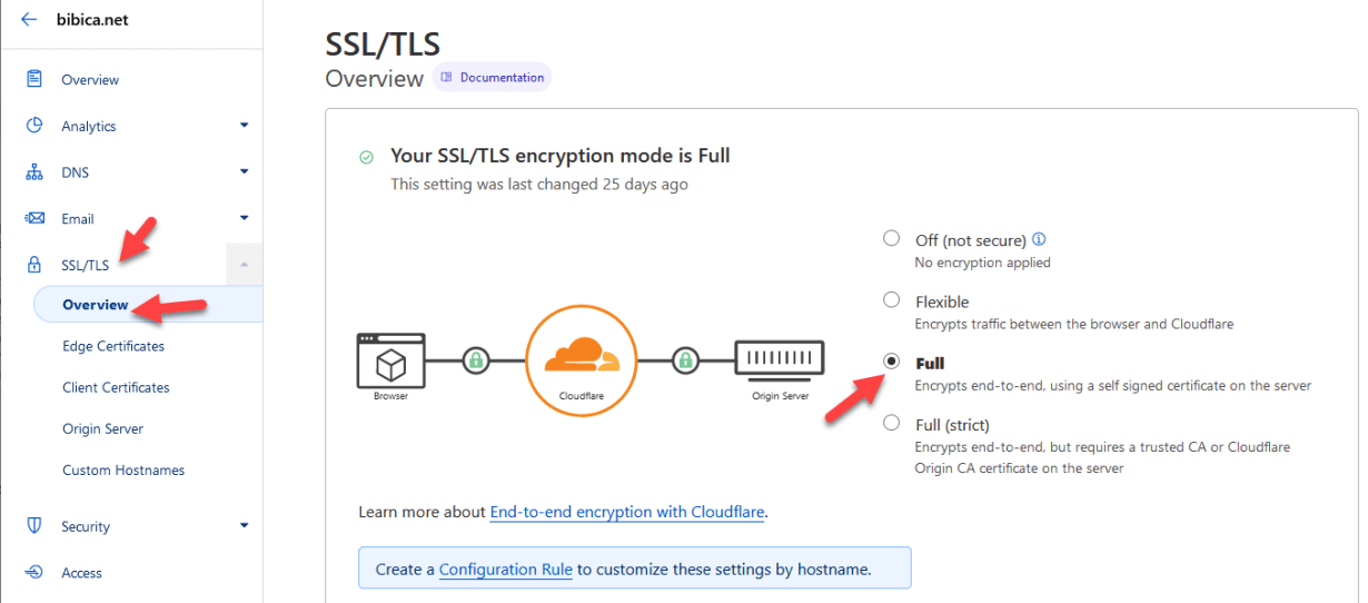 Hsts Cho Bibica.net