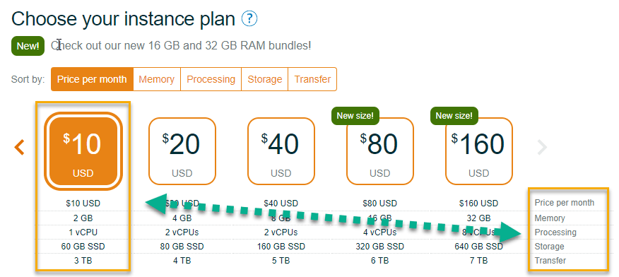 Chuyển bibica.net sang Amazon Lightsail $10/month