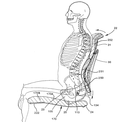 Tư thế ngồi đúng