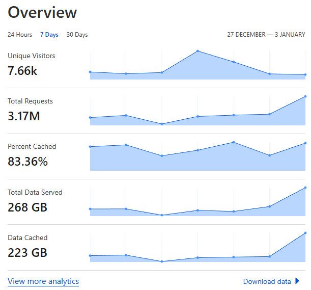 Super Page Cache For Cloudflare – Siêu Phẩm