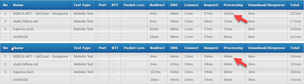 Openlitespeed Trên Wordpress