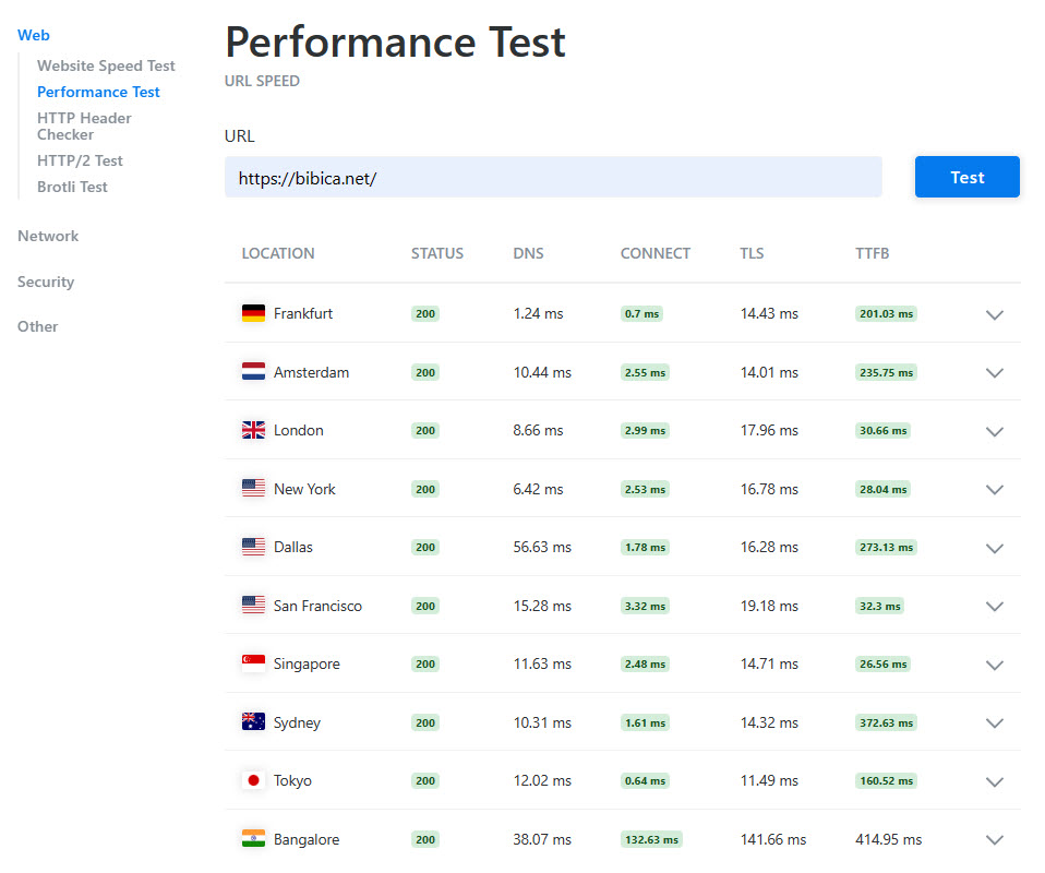 Cache Everything Cloudflare đang nâng cấp?