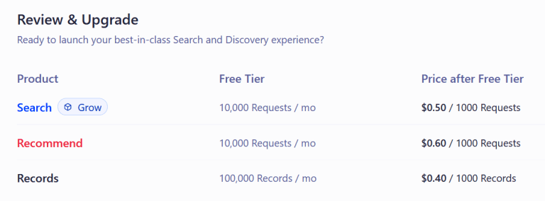 WP Search with Algolia – Rất gần sự hoàn hảo