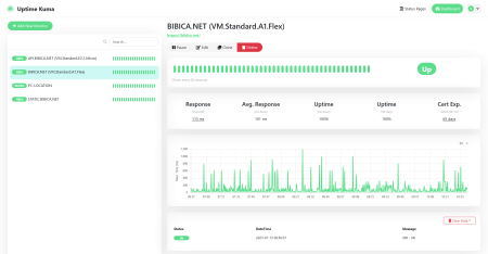 Tạo trang monitor Uptime Kuma bằng Render và Github miễn phí