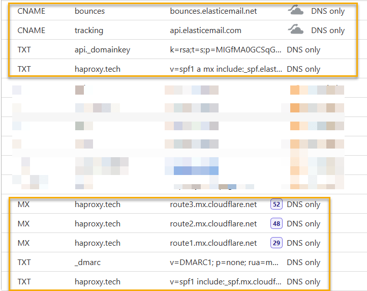 Email Routing by Cloudflare