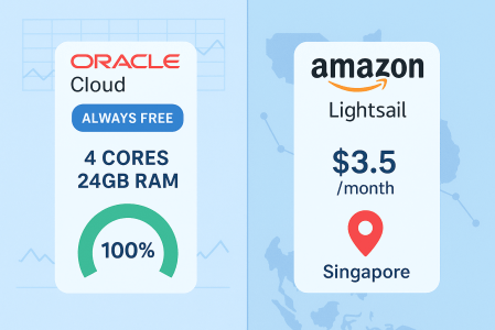 Nhà cung cấp VPS mà tôi tin tưởng