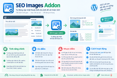 SEO Images Addon – Tự động cập nhập thuộc tính cho ảnh để cải thiện SEO
