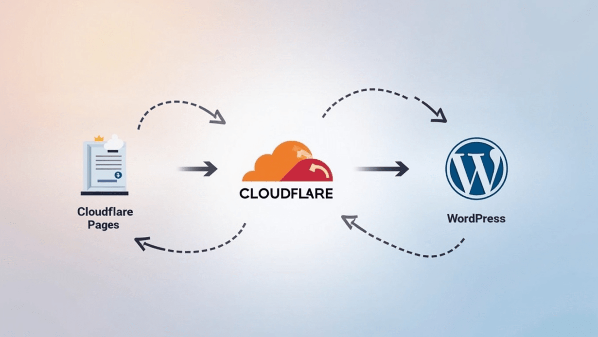 Sử dụng Cloudflare Pages làm Reverse Proxy cho Jetpack trên WordPress v2