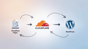 Sử dụng Cloudflare Pages làm Reverse Proxy cho Jetpack trên WordPress v2