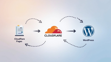Sử dụng Cloudflare Pages làm Reverse Proxy cho Jetpack trên WordPress v2