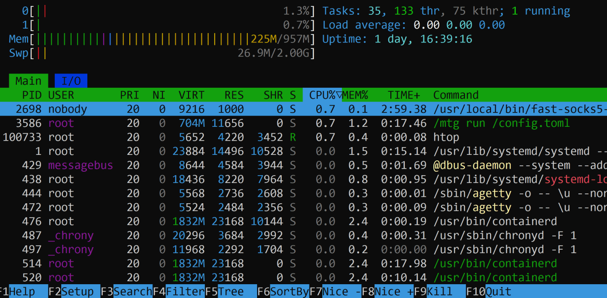 Ubuntu 25.04 – đỉnh nóc kịch trần