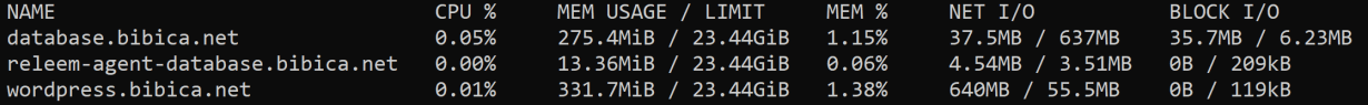 Cài đặt Releem MySQL Optimization trên Docker LCMP Multisite