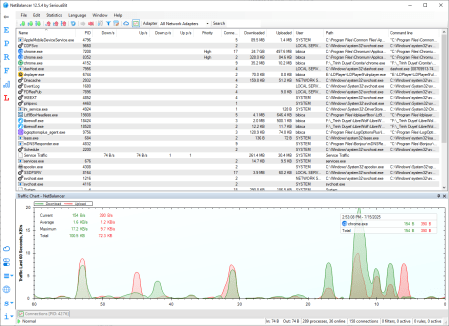 NetBalancer Silent Installers