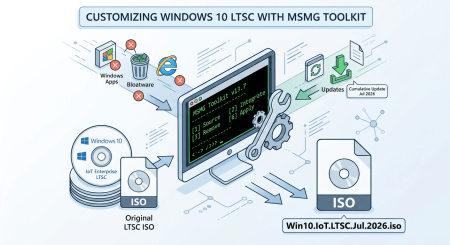 Rebuild Windows 10 (IoT) Enterprise LTSC bằng MSMG Toolkit
