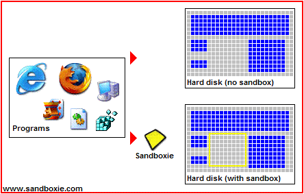 Sandboxie Plus – tạo môi trường an toàn để test phần mềm, game và crack
