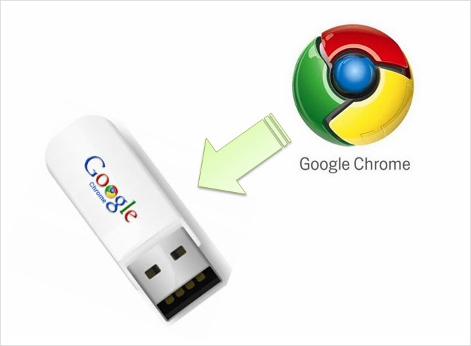 Cài đặt phiên bản portable Chromium, Chrome, Edge “thực sự” bằng Chrome++