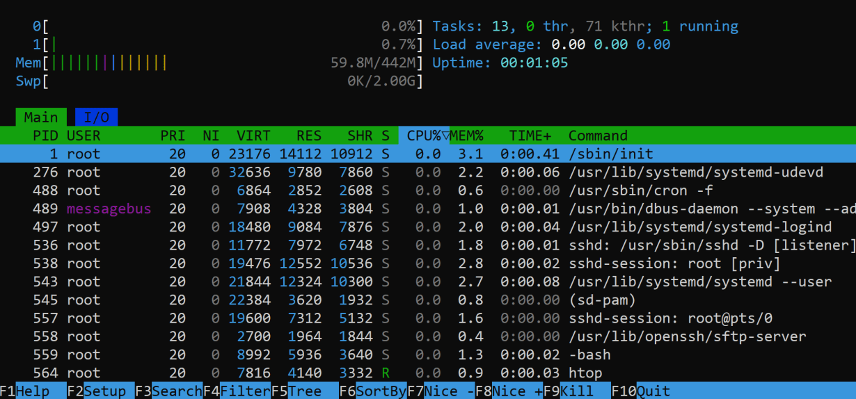 Amazon Lightsail ở 2025 – lựa chọn tối ưu để cài đặt AdGuard Home