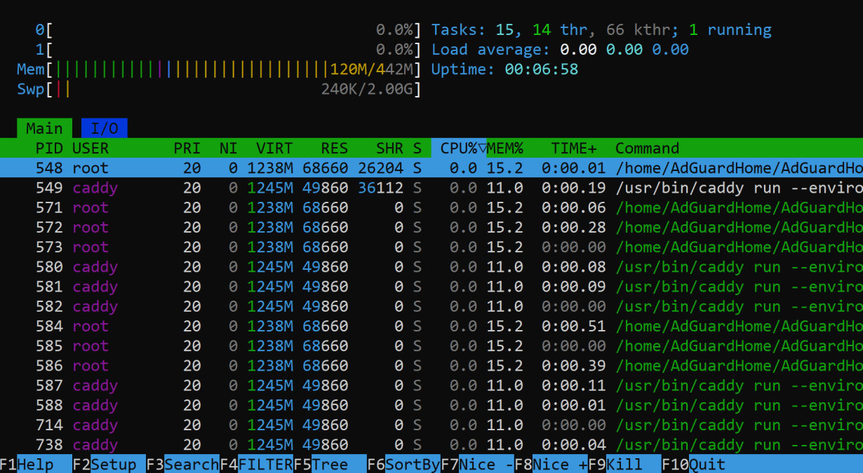 Amazon Lightsail ở 2025 – lựa chọn tối ưu để cài đặt AdGuard Home