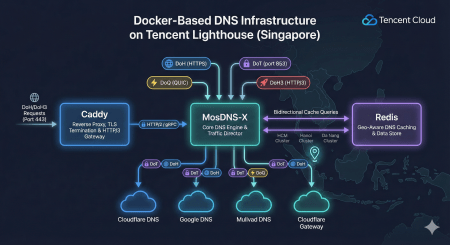 Cấu hình cài đặt dns.bibica.net v2 trên Tencent Lighthouse Singapore