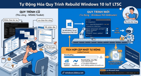Sử dụng Windows ISO Debloater để tinh chỉnh và cập nhật Windows 10 (IoT) Enterprise LTSC tự động