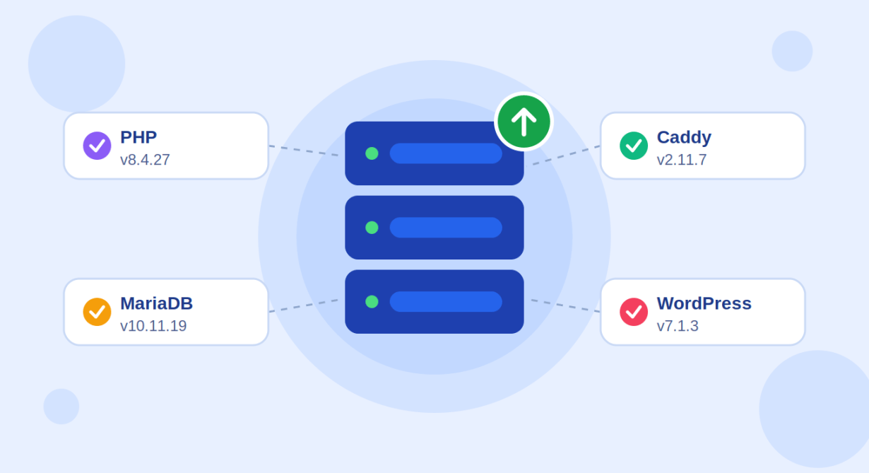Cập nhập PHP, MYSQL, Caddy, WordPress trên bibica.net ở 2026
